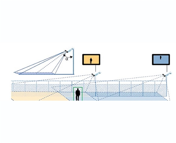 視頻周界報(bào)警